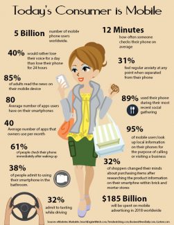 Todays Mobile Consumer 2018 Infographic | LMS Solutions