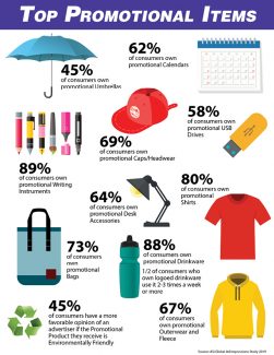 Top Promotional Items | LMS Solutions Inc. Royersford