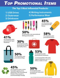 Top Promotional Items | LMS Solutions