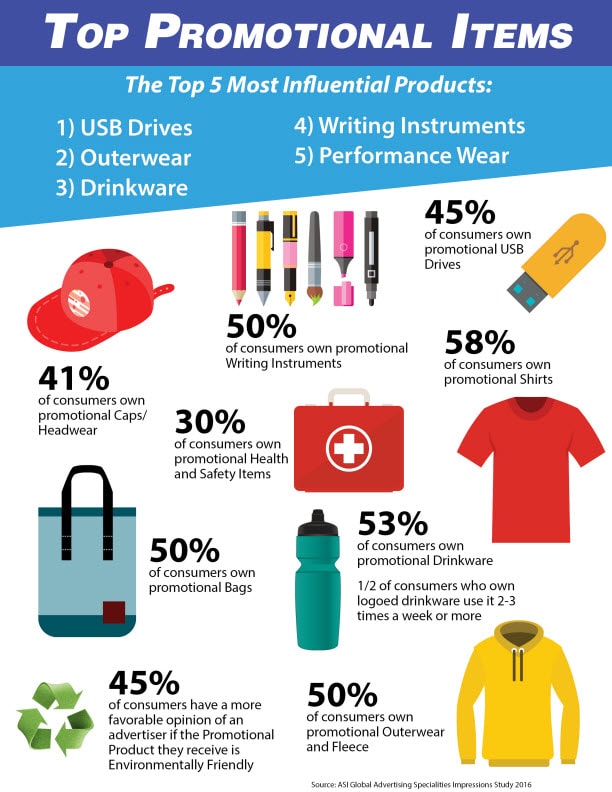 Top Promotional Items | LMS Solutions