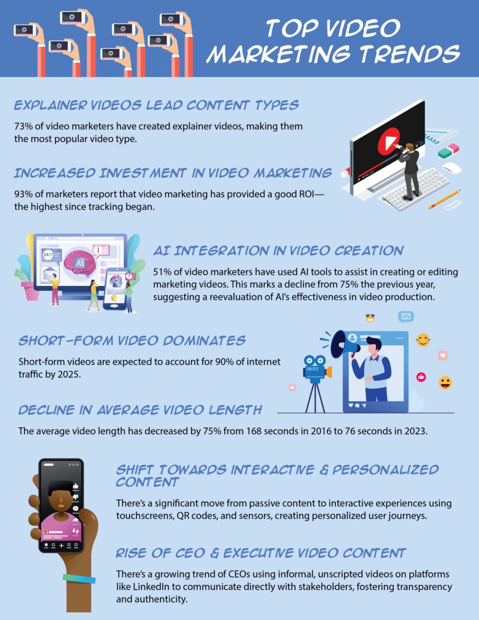 Top Video Trends 2025 | LMS Solutions Inc