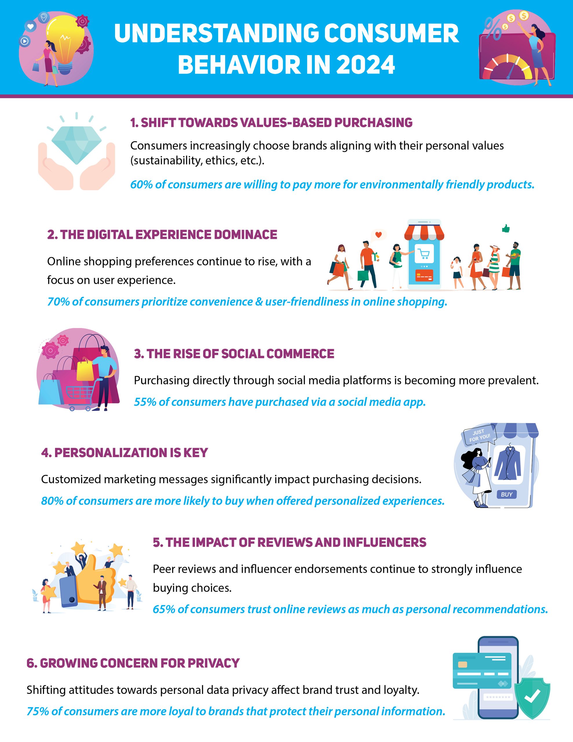 Understanding Consumer Behavior in 2024 | LMS Solutions Inc