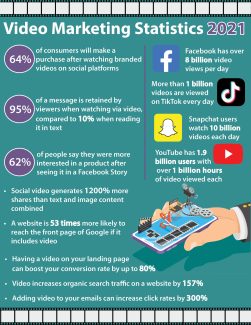 Video Marketing Stats 2021 | LMS Solutions Inc