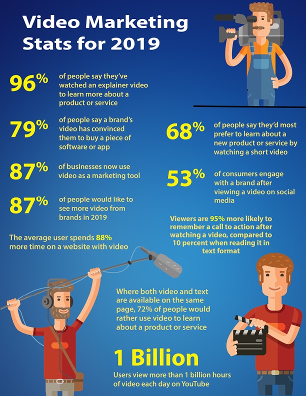 Video Marketing Stats for 2019 | LMS Solutions Inc. Royersford