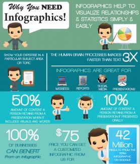 LMS Solutions Stats