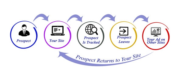 pay-per-click-remarketing-phoenixville-pa
