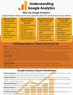 understanding google analytics 2021 | LMS Solutions